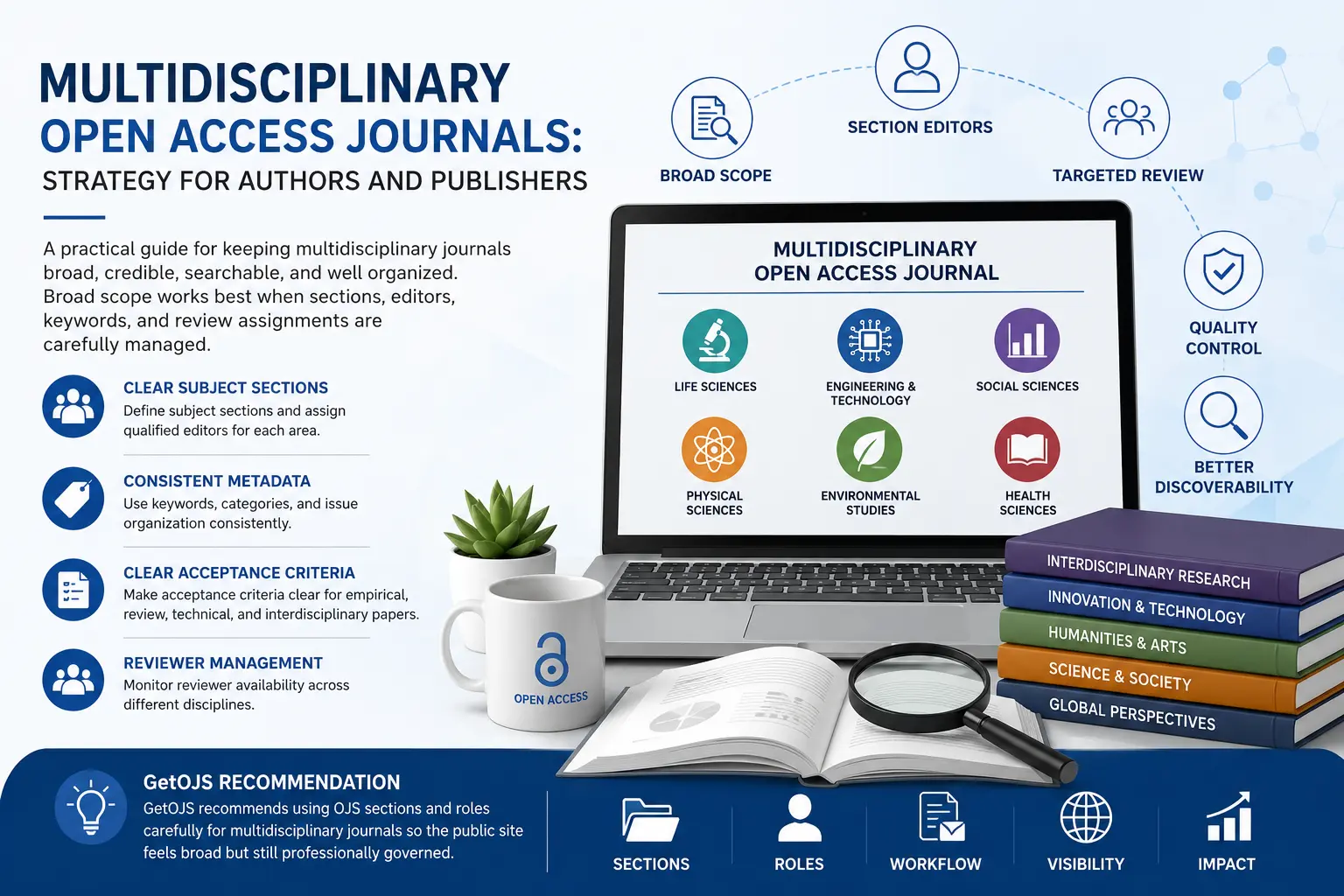Open Access Journal